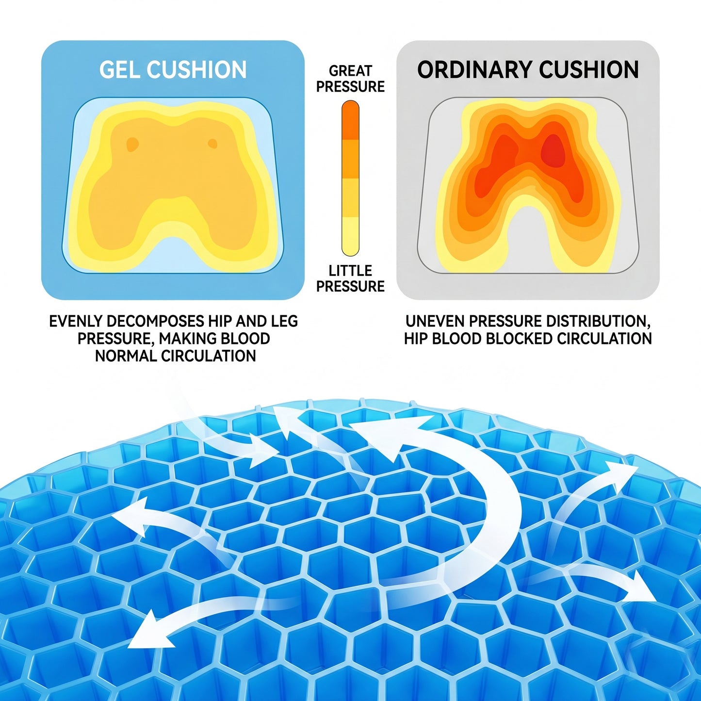 ComfortFlex™ Gel Seat Cushion – Cooling Pressure Relief for All-Day Sitting